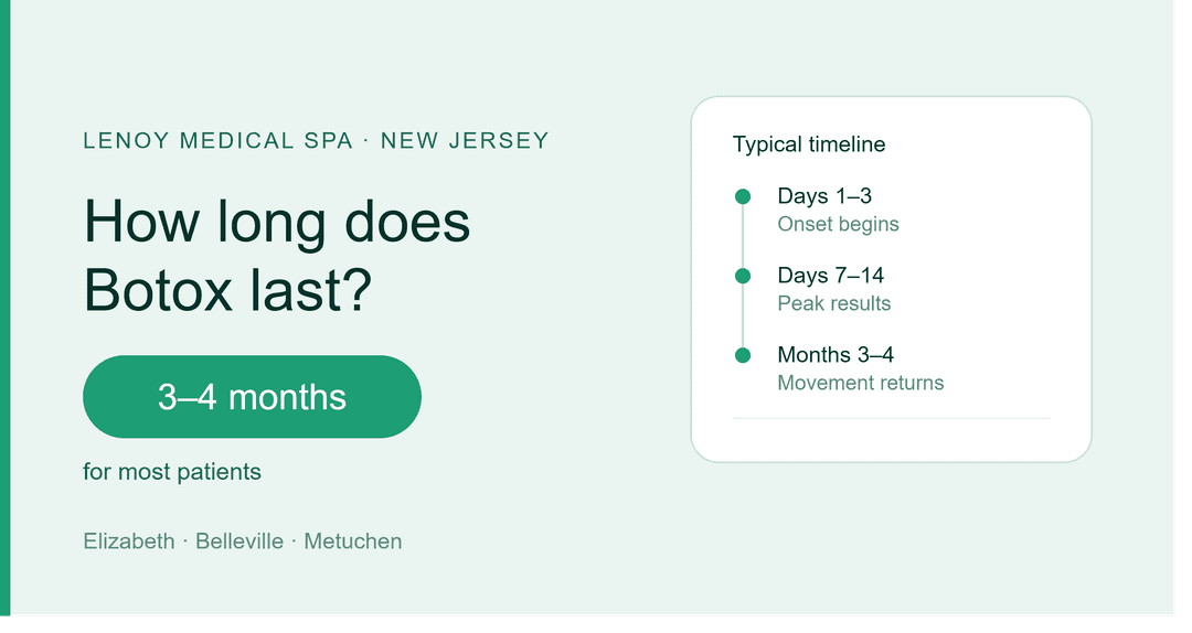How Long Does Botox Last? A New Jersey Patient’s Complete Guide
